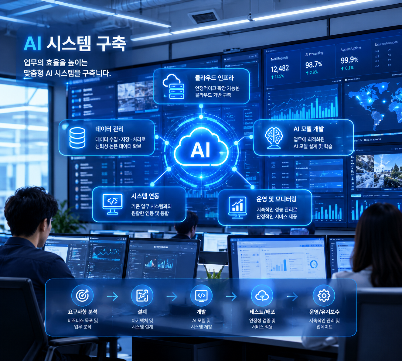 시스템 구축